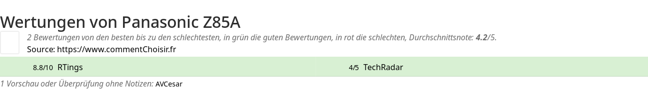 Ratings Panasonic Z85A