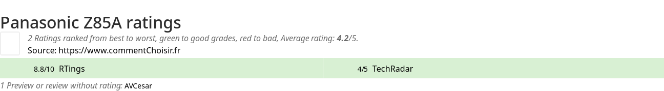 Ratings Panasonic Z85A