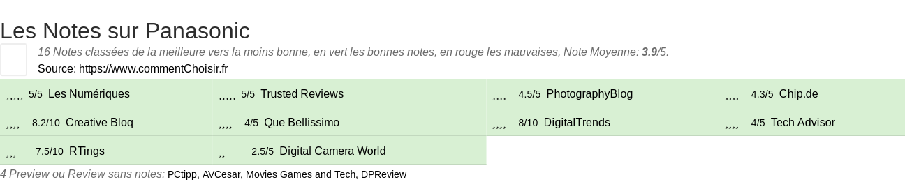 Ratings Panasonic