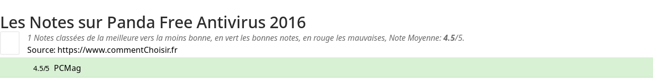 Ratings Panda Free Antivirus 2016