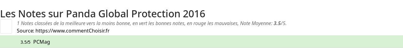 Ratings Panda Global Protection 2016