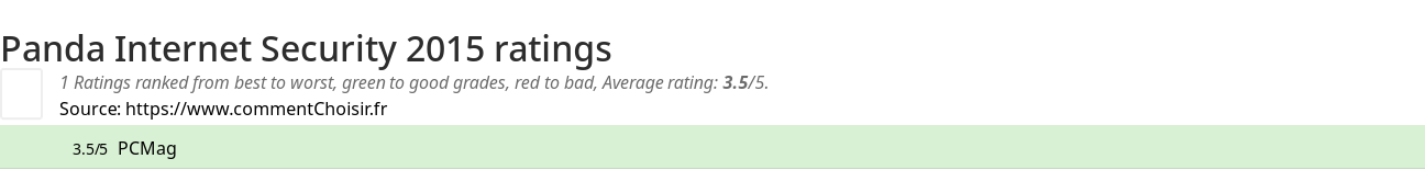 Ratings Panda Internet Security 2015