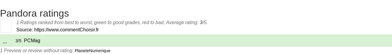 Ratings Pandora