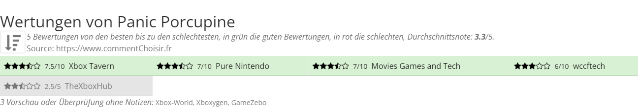 Ratings Panic Porcupine
