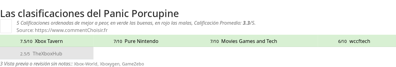 Ratings Panic Porcupine