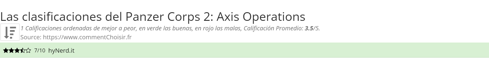 Ratings Panzer Corps 2: Axis Operations