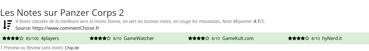 Ratings Panzer Corps 2