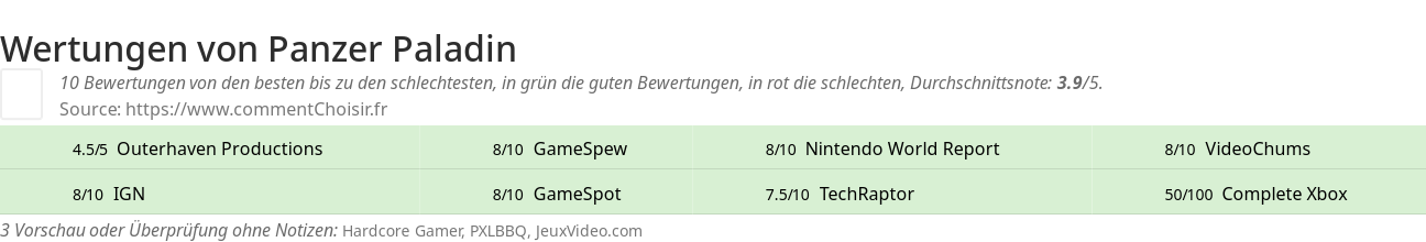 Ratings Panzer Paladin