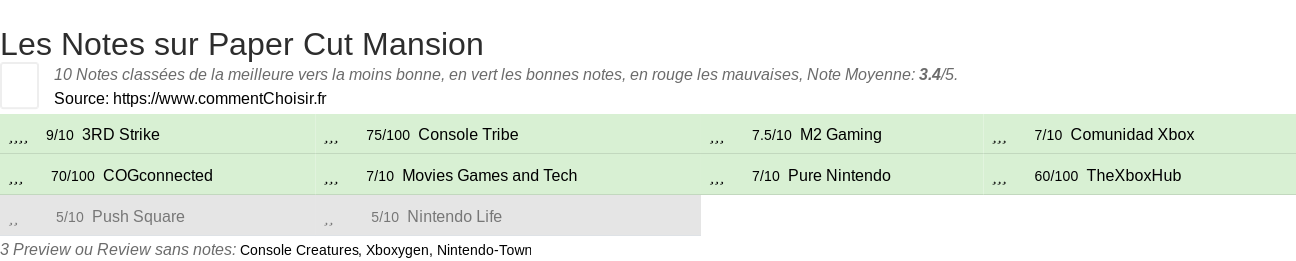 Ratings Paper Cut Mansion