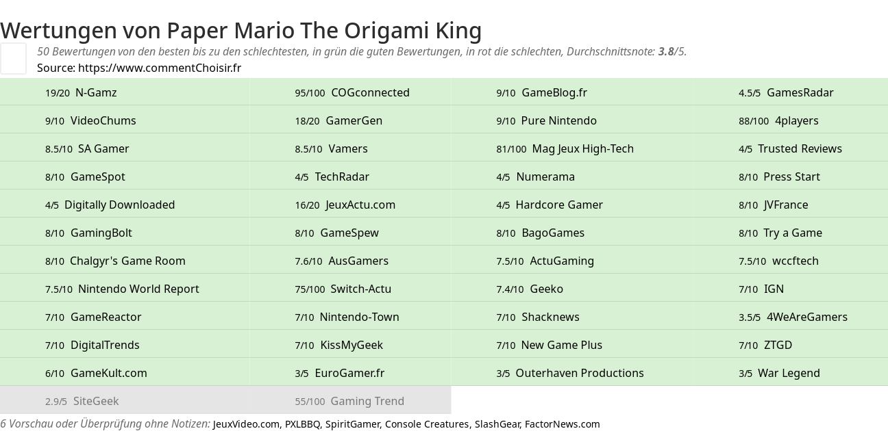 Ratings Paper Mario The Origami King