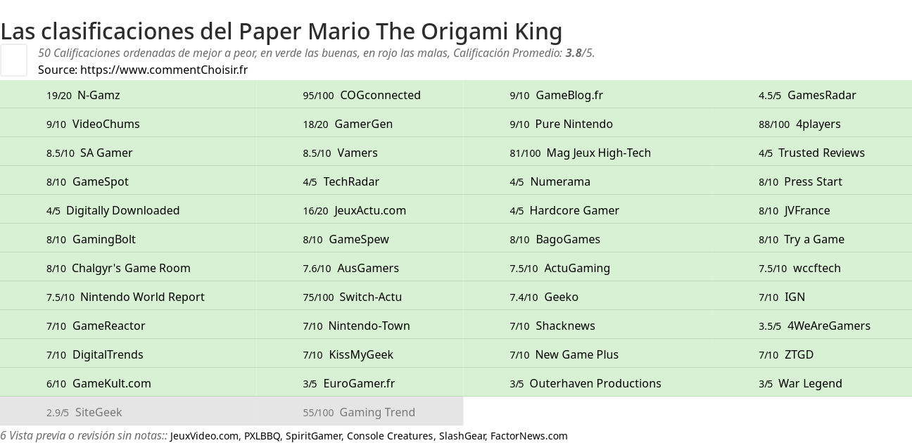 Ratings Paper Mario The Origami King