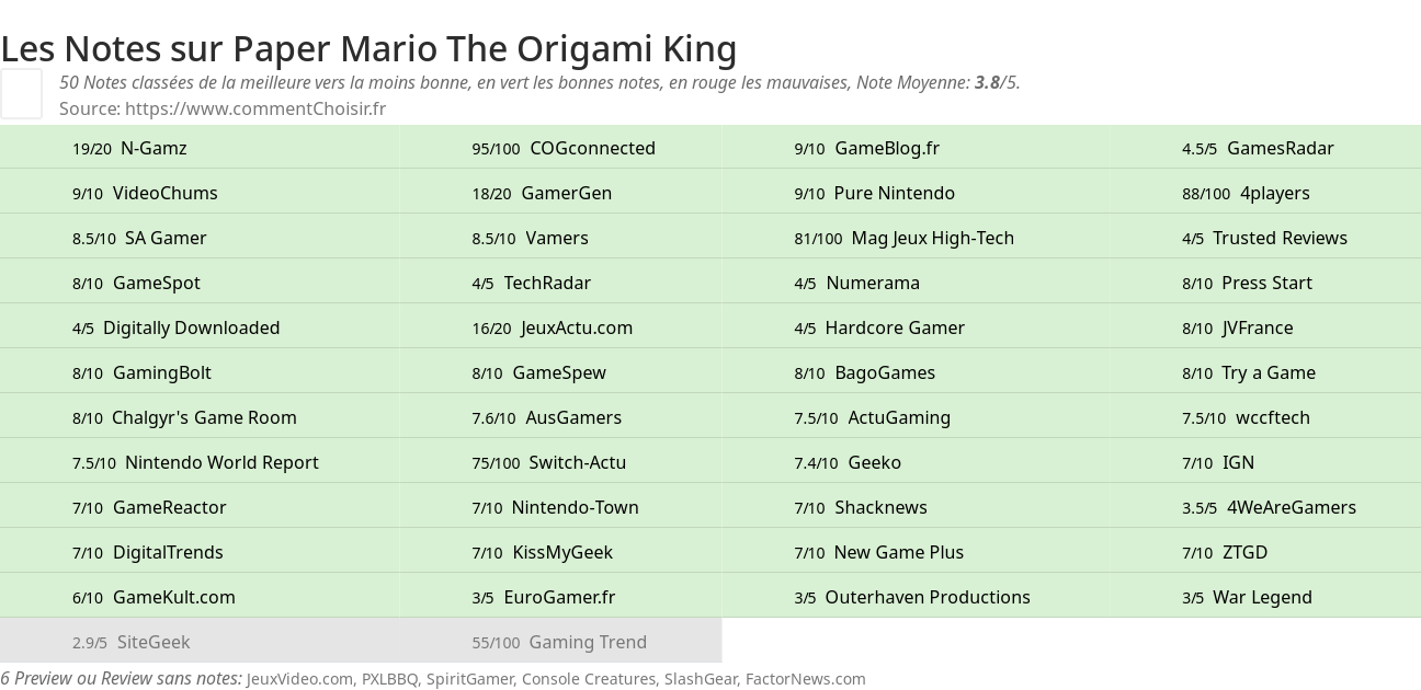 Ratings Paper Mario The Origami King