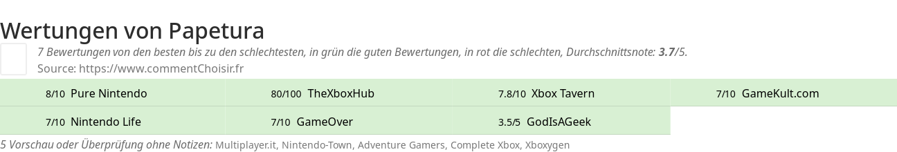 Ratings Papetura