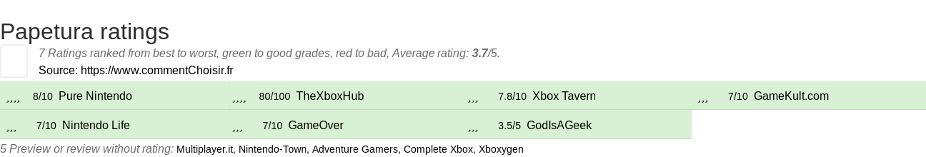 Ratings Papetura