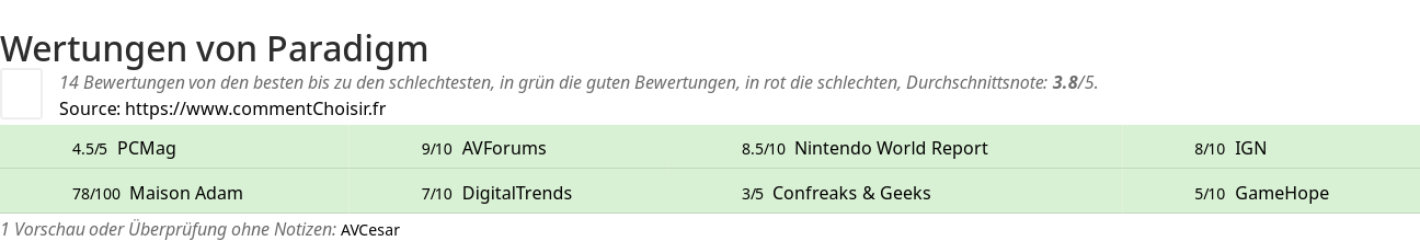 Ratings Paradigm