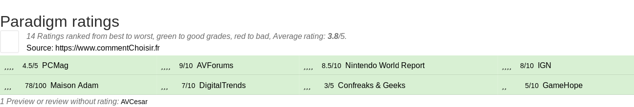 Ratings Paradigm