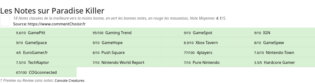 Ratings Paradise Killer