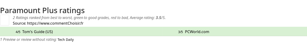 Ratings Paramount Plus