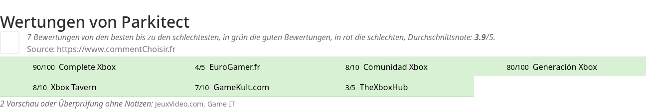 Ratings Parkitect