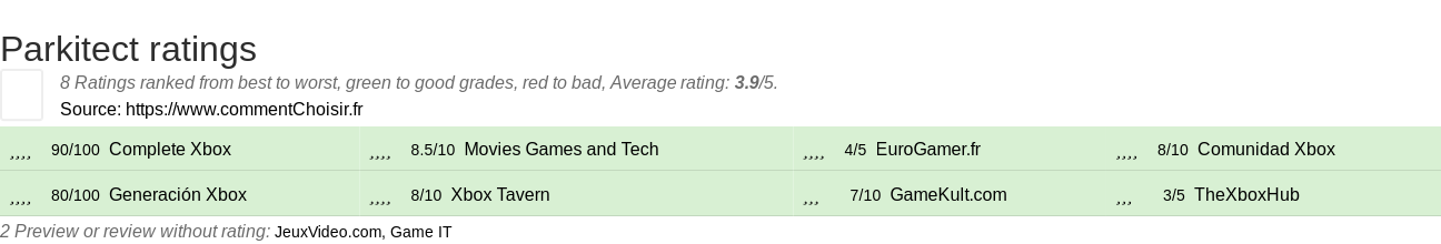 Ratings Parkitect