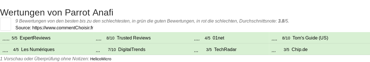 Ratings Parrot Anafi