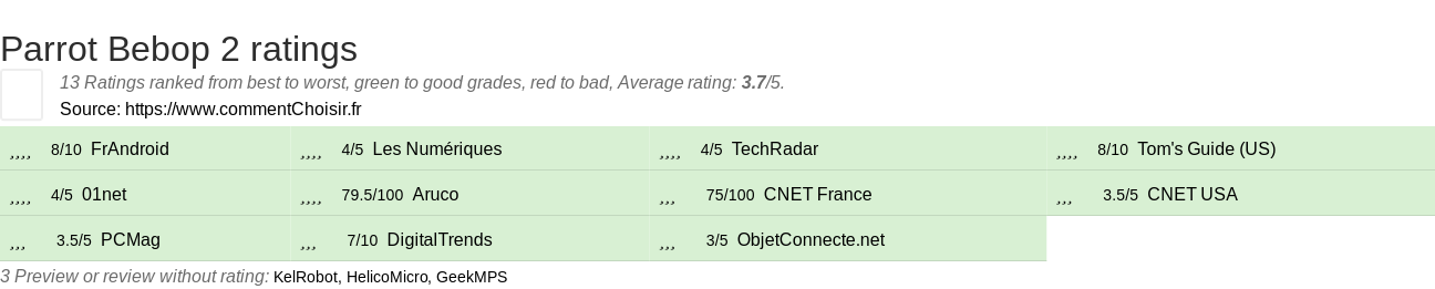 Ratings Parrot Bebop 2