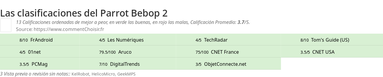 Ratings Parrot Bebop 2