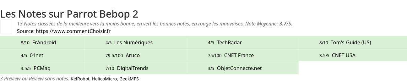 Ratings Parrot Bebop 2