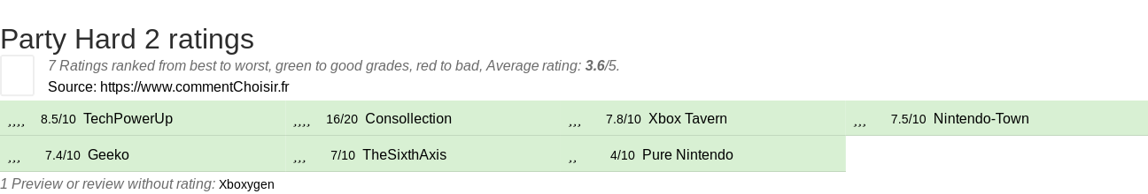 Ratings Party Hard 2