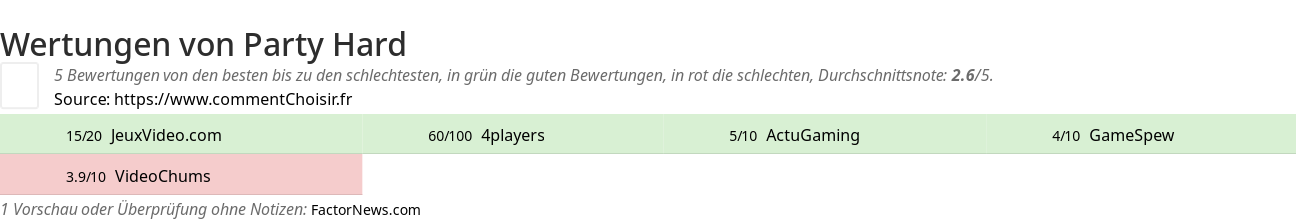 Ratings Party Hard