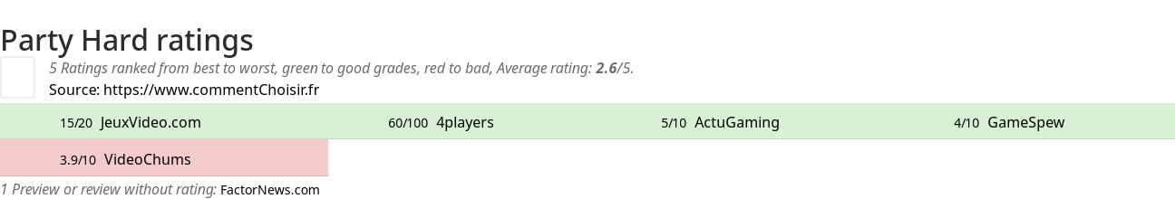 Ratings Party Hard