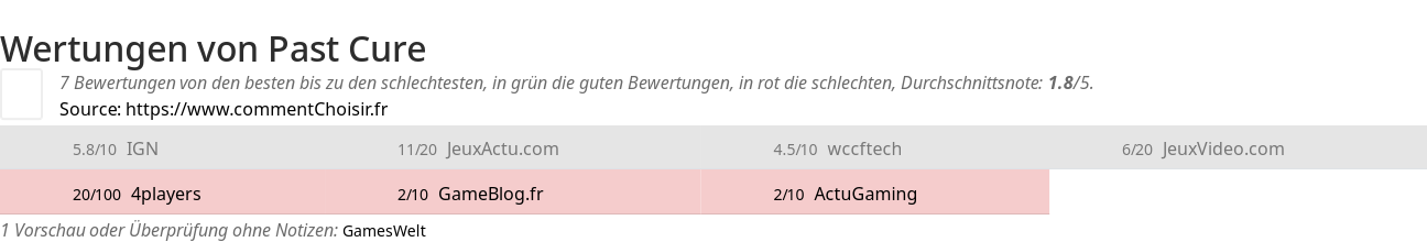 Ratings Past Cure