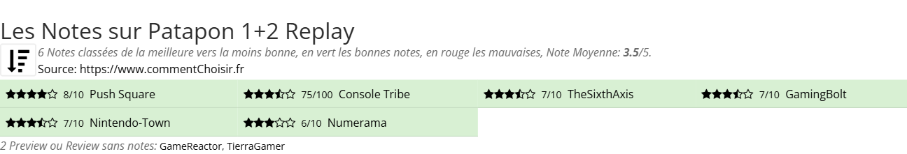 Ratings Patapon 1+2 Replay