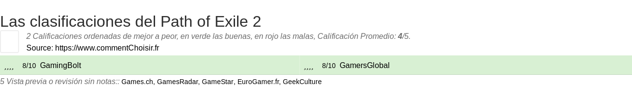 Ratings Path of Exile 2