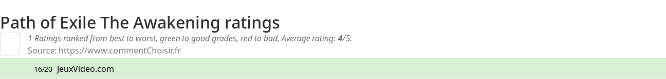 Ratings Path of Exile The Awakening