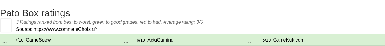 Ratings Pato Box