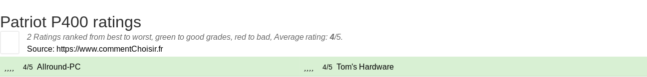 Ratings Patriot P400