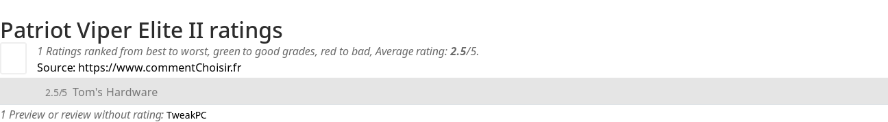 Ratings Patriot Viper Elite II