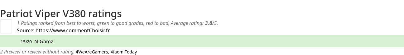 Ratings Patriot Viper V380