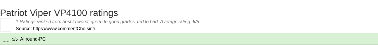 Ratings Patriot Viper VP4100