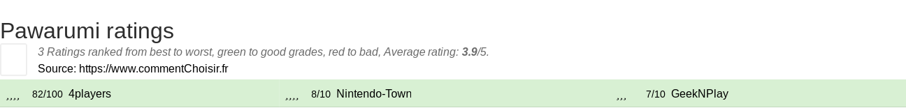 Ratings Pawarumi