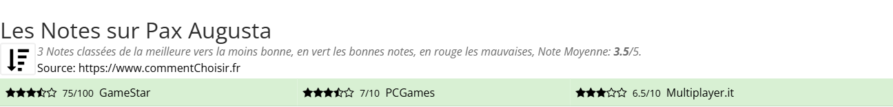 Ratings Pax Augusta