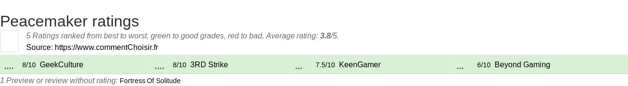 Ratings Peacemaker