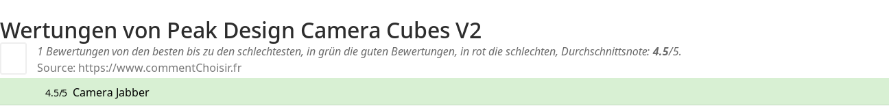 Ratings Peak Design Camera Cubes V2