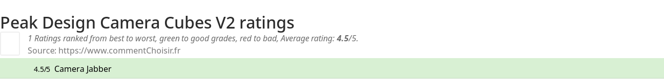 Ratings Peak Design Camera Cubes V2