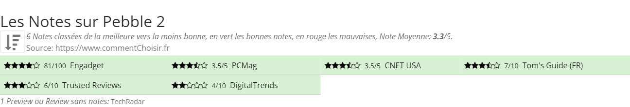 Ratings Pebble 2