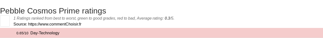 Ratings Pebble Cosmos Prime