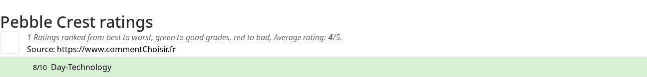 Ratings Pebble Crest