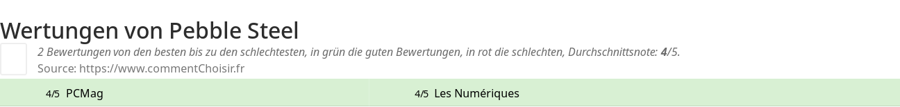 Ratings Pebble Steel