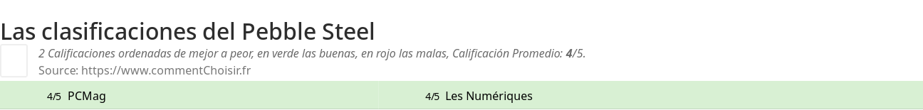 Ratings Pebble Steel